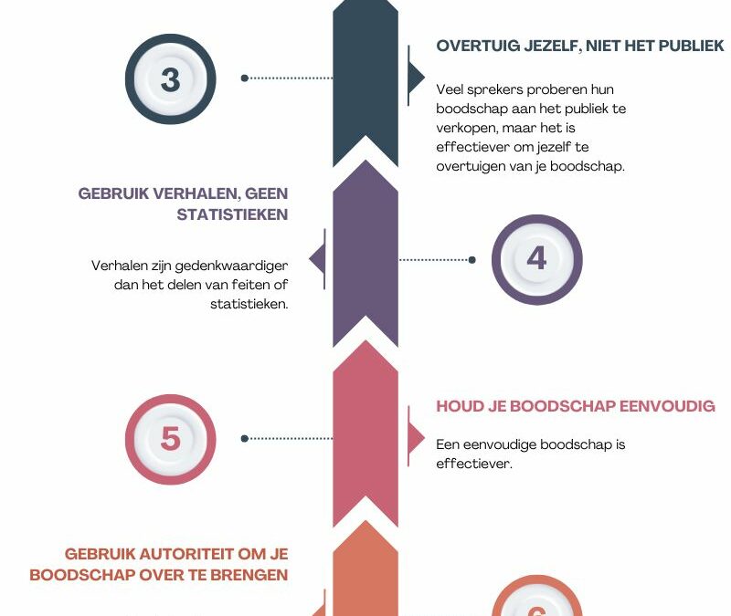 Presenteren voor een groep: Hoe HBO Studenten hun presentatievaardigheden kunnen verbeteren én er plezier aan kunnen beleven